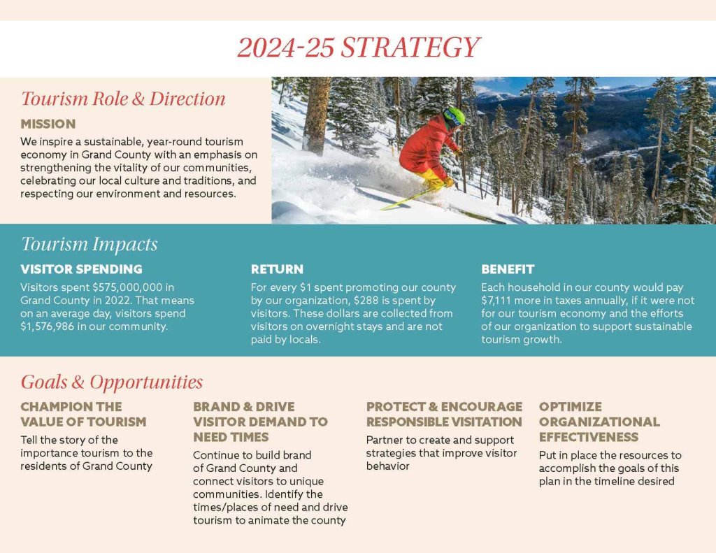 A strategy plan for 2024-25 outlining tourism's role and direction, impacts, goals, and opportunities in Grand County. It covers mission, financial returns, and benefits for residents and the organization.
